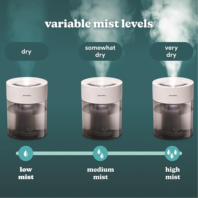 Humidifiers for Bedroom, Home, Nursery, Office and Plants. Total Comfort UV-C Ultrasonic Humidifier, Leak Resistant Design