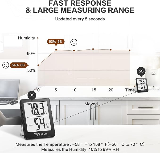 Humidity Meter, 2 Pack Room Thermometer Indoor, Hygrometer with 5s Fast Refresh, Temperature Humidity Monitor Meter for Baby