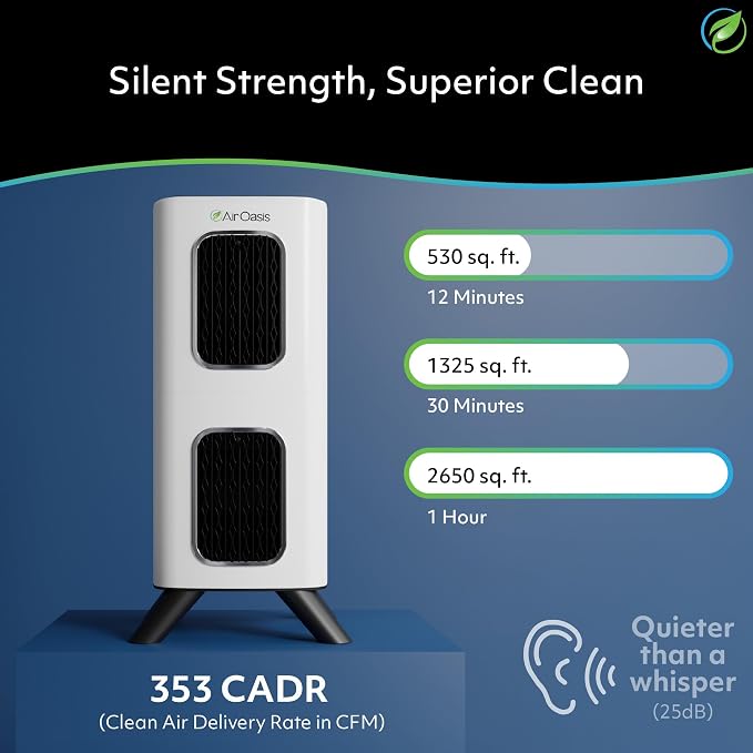 iAdaptAir 2.0 H13 HEPA Filter Air Purifier Reduces 99% of Viruses, Mold, Dust, Smoke, alternate product view 3