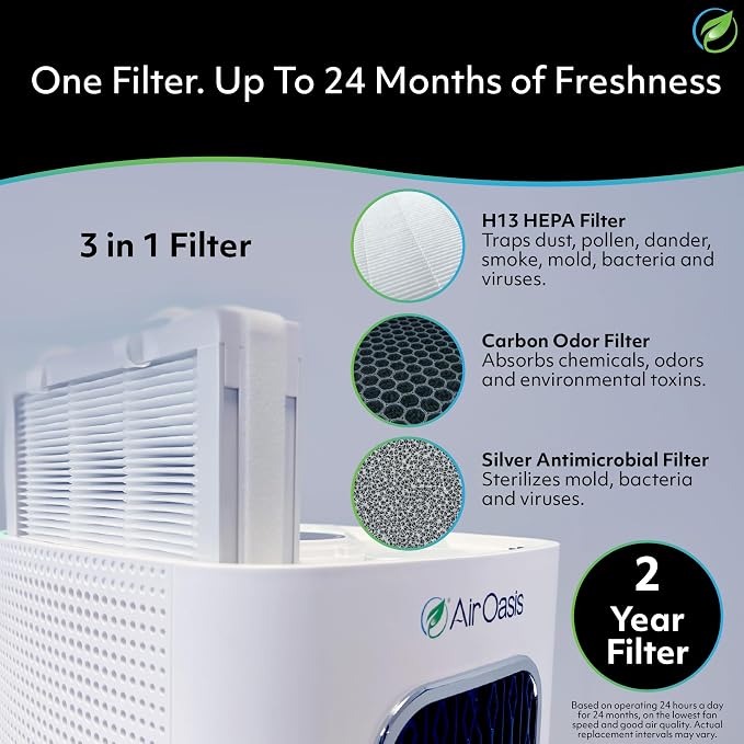 iAdaptAir 2.0 H13 HEPA Filter Air Purifier Reduces 99% of Viruses, Mold, Dust, Smoke, alternate product view 5