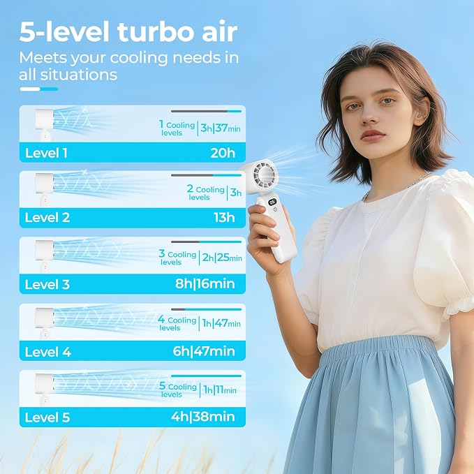 Ice Cooling Handheld Fan, Super Turbo Personal Fan that Blows Cold Air, 5000mAh Rechargeable Small Desk Fan with