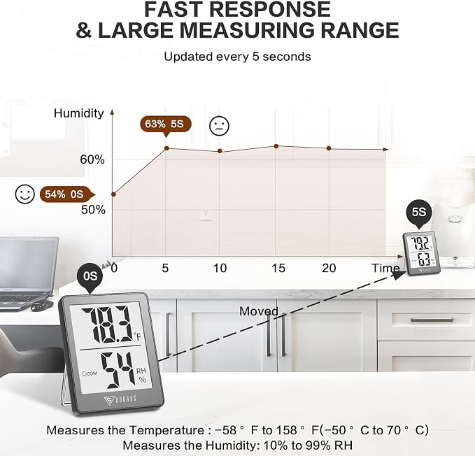Indoor Thermometer [3 Packs], Mini Digital Hygrometer Room Thermometer, Humidity Meters, Accurate Temperature Humidity