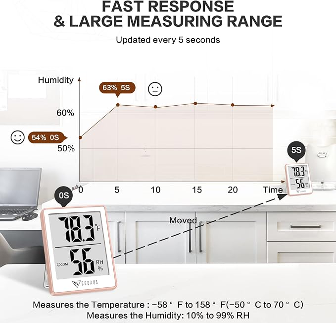 Indoor Thermometer for Home, Room Thermometer Humidity Meter with Temperature Humidity Sensor for Home, Bedroom, Baby Room