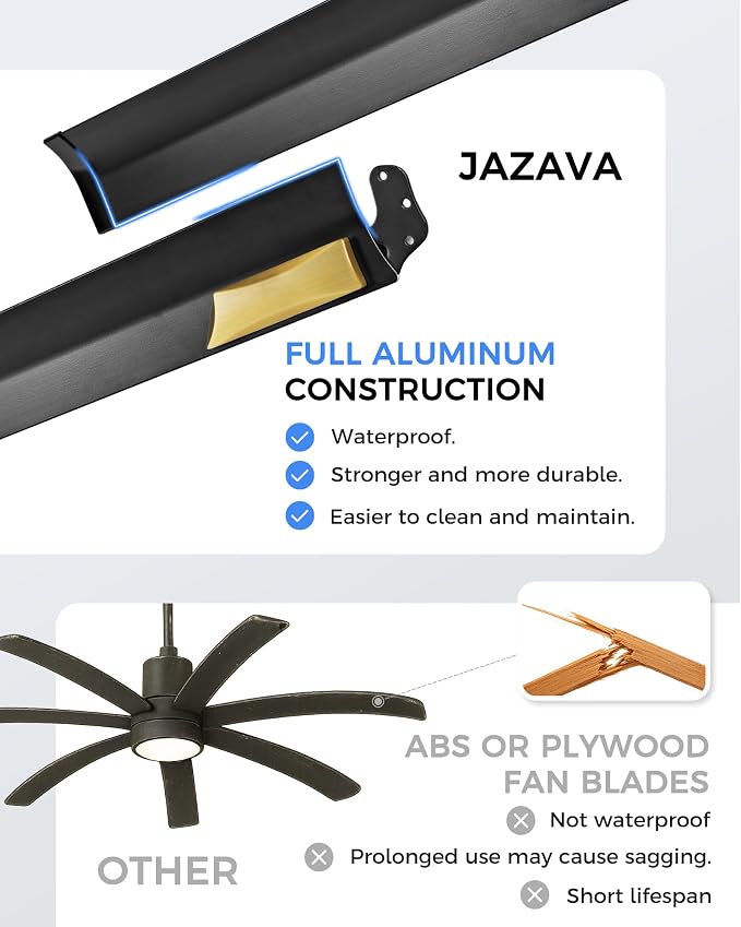Industrial Ceiling Fan With Light,72 Inch Black & Gold Ceiling Fan With 8 Aluminium Metal Blades,Works with Voice