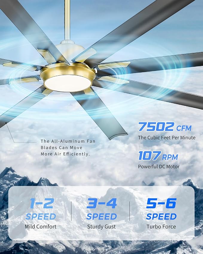 Industrial Ceiling Fan With Light,72 Inch Black & Gold Ceiling Fan With 8 Aluminium Metal Blades,Works with Voice