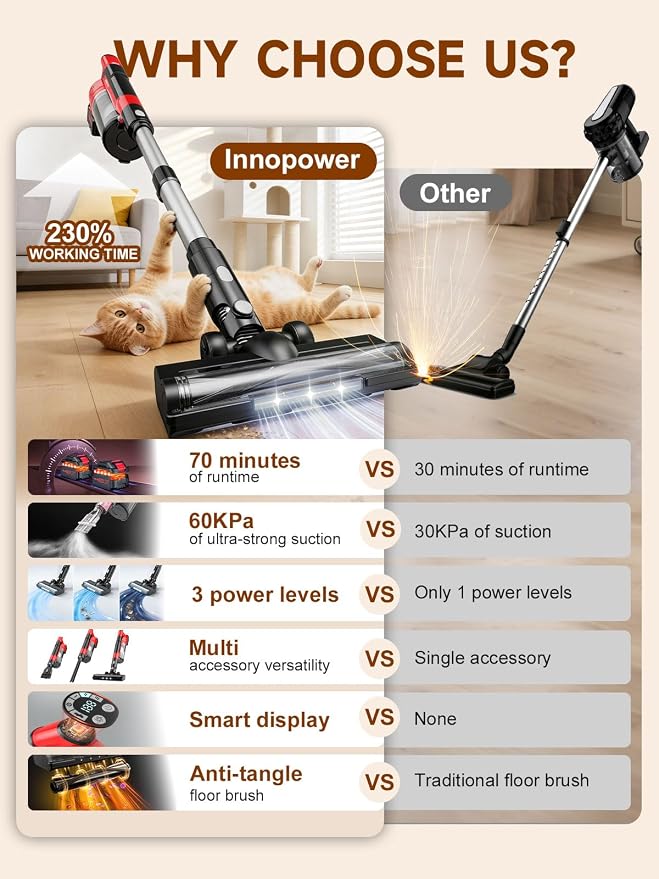 60KPa Cordless Vacuum Cleaner for Home, 700W Pet Vacuum, 70-Min Runtime, Lightweight, Rechargeable 8000mAh Dual