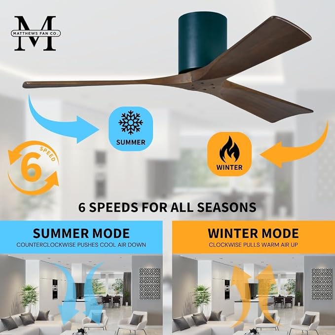 IR3H-BK-WA-72 Irene Damp Rated Flush Mount 72" Ceiling Fan with Remote & Wall Control, Silent DC Motor, 3 Walnut, alternate