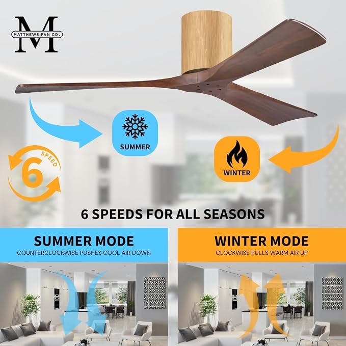 IR3H-LM-WA-60 Irene Damp Rated Flush Mount 60" Ceiling Fan with Remote & Wall Control, Silent DC Motor, 3 Walnut Tone Solid