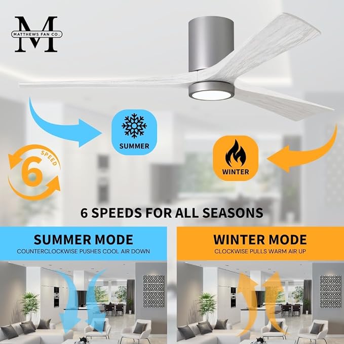IR3HLK-BN-WA-52 Irene Damp Rated Flush Mount 52" Ceiling Fan with Light and Remote & Wall Control, Silent DC, alternate view