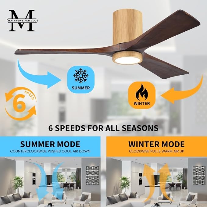IR3HLK-LM-WA-60 Irene Damp Rated Flush Mount 60" Ceiling Fan with Light and Remote & Wall Control, Silent DC Motor, 3 Solid