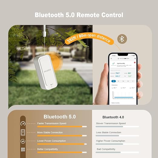 ITH-11-B Indoor Outdoor Thermometer Hygrometer Mini Bluetooth Refrigerator Thermometer IP65 Waterproof with APP Notification