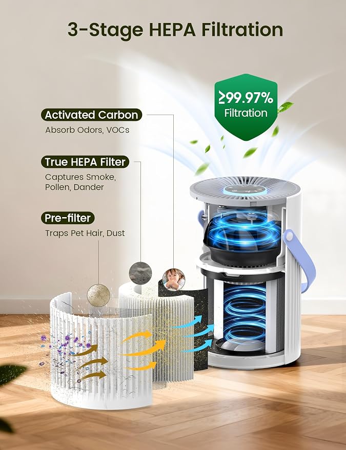 Air Purifers for Home, Hepa Air Purifier for Bedroom, Air Cleaner for Pet Dander, Quiet Sleep Mode, alternate product