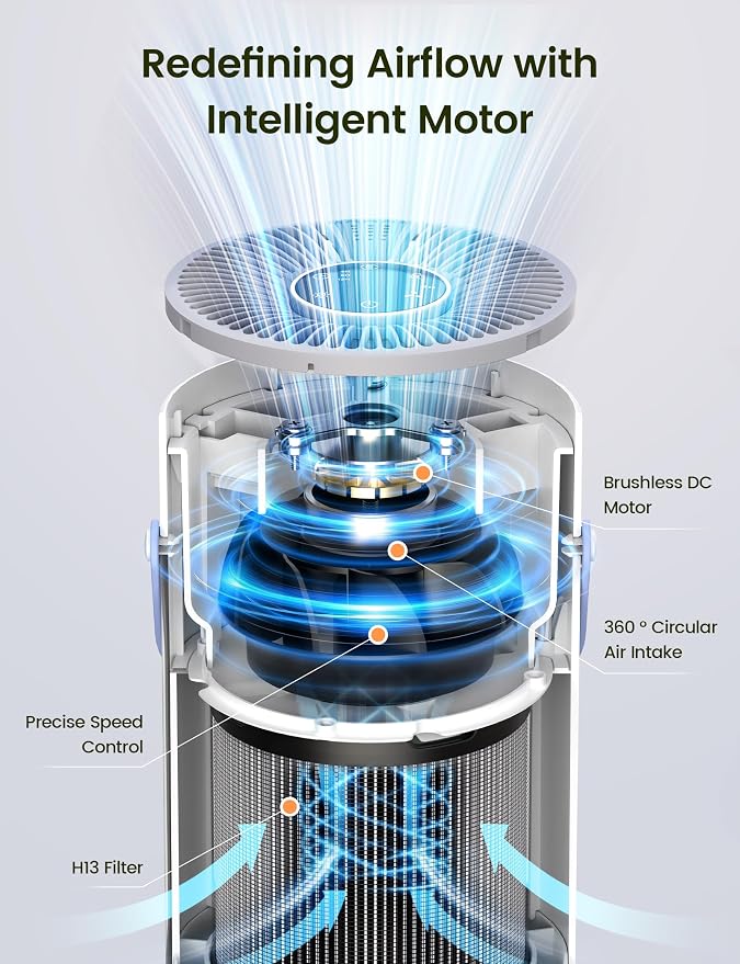 Air Purifers for Home, Hepa Air Purifier for Bedroom, Air Cleaner for Pet Dander, Quiet Sleep Mode, alternate product