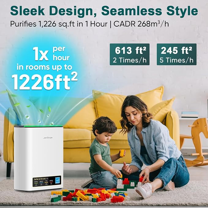 Air Purifier for Home Large Room Bedroom Up to 1226 Ft2, True HEPA Filter with PM2.5 Display & 20dB Sleep Mode
