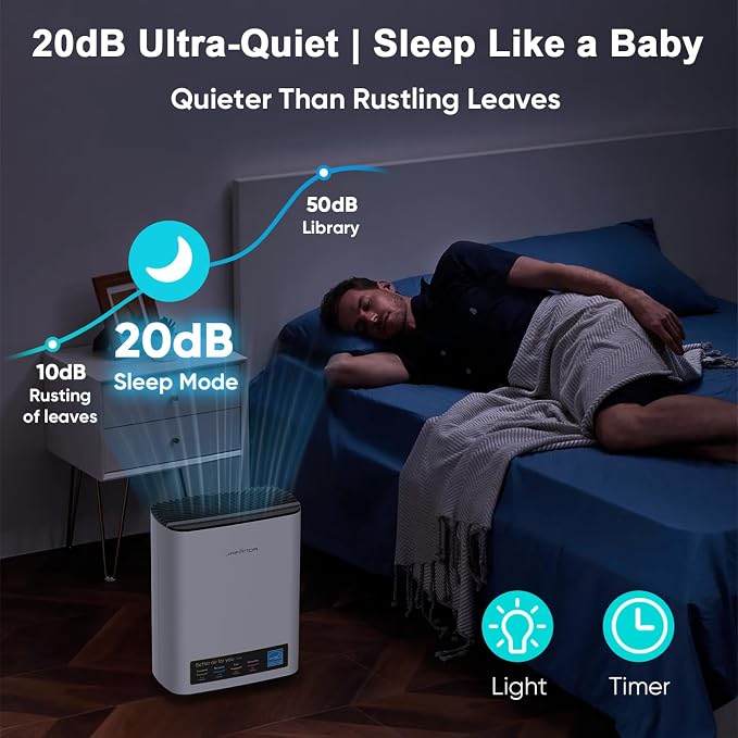 Air Purifier for Home Large Room Bedroom Up to 1226 Ft2, True HEPA Filter with PM2.5 Display & 20dB Sleep Mode