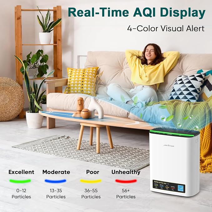 Air Purifier for Home Large Room Bedroom Up to 1226 Ft2, True HEPA Filter with PM2.5 Display & 20dB Sleep Mode