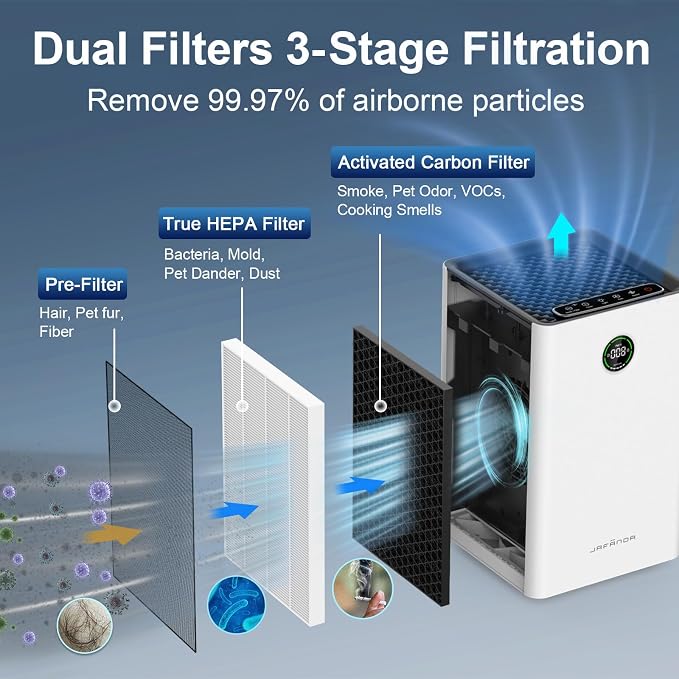 Air Purifiers for Home Large Room, Smart WiFi and Alexa Control, True HEPA 13 Filter Air Cleaner with Activated