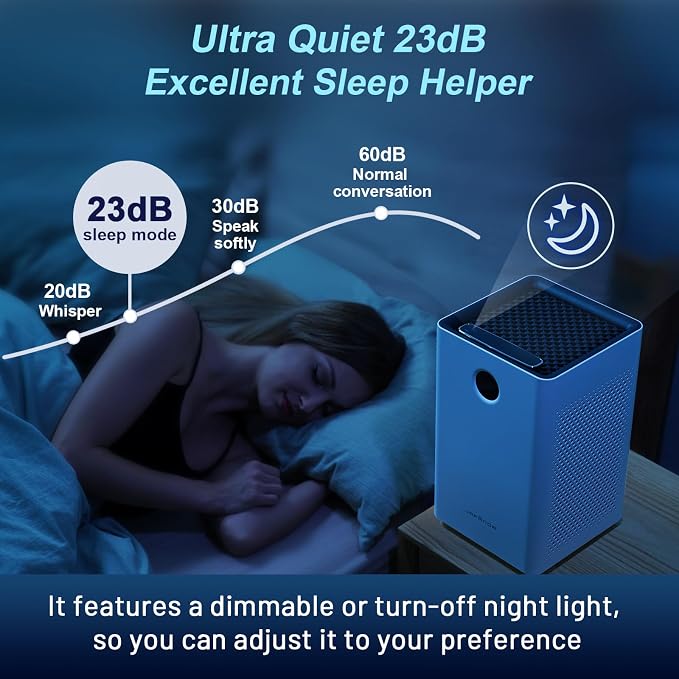 Air Purifiers for Home Large Room, Smart WiFi and Alexa Control, True HEPA 13 Filter Air Cleaner with Activated