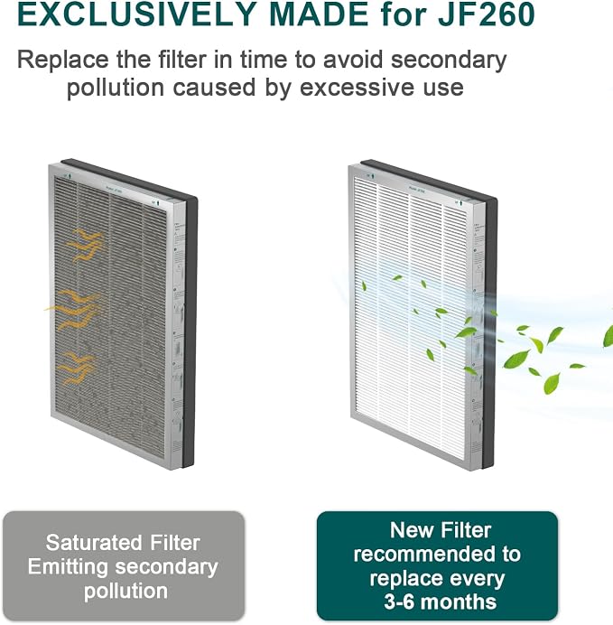 Air Purifier 2X Filter Replacement, True HEPA 13 300g Activated Carbon, alternate product view 2