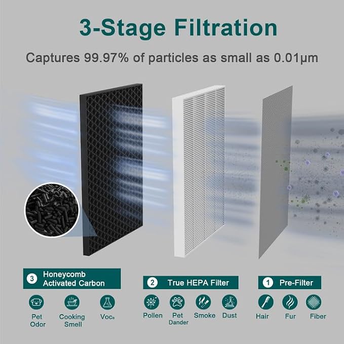 Air Purifier 2X Filter Replacement, True HEPA 13 300g Activated Carbon, alternate product view 3