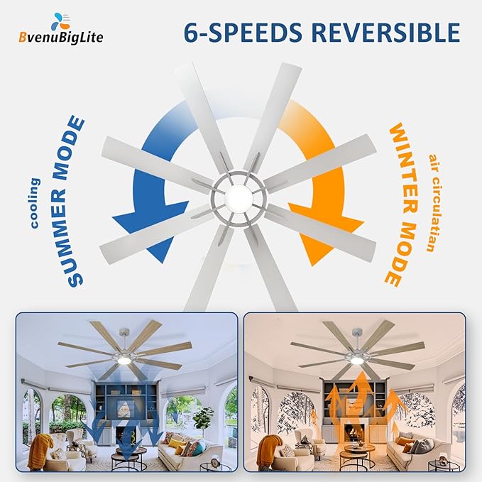 Large Ceiling Fans with Lights: Modern 72 Inch 8 Blade Outdoor Ceiling Fan with Remote APP Control - Dimmable Wood Big Fan
