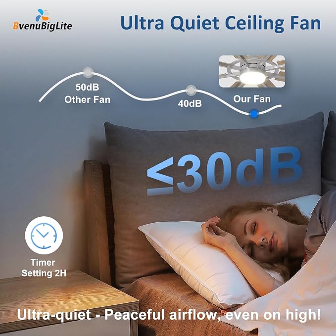 Large Ceiling Fans with Lights: Modern 72 Inch 8 Blade Outdoor Ceiling Fan with Remote APP Control - Dimmable Wood Big Fan