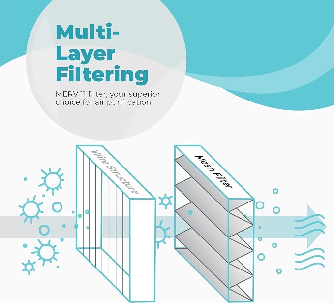Lennox X6670 16x25x5 Air Filter MERV 11 HVAC AC Furnace Filters, Lennox Filter for Home with Cleaning Cloth, alternate
