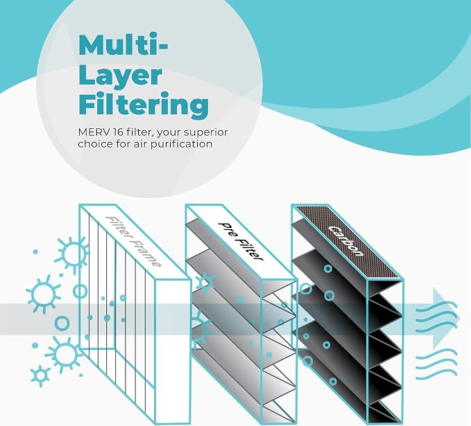 Lennox X6675 20x25x5 Air Filter, Carbon Clean Merv 16 Home Furnace Filter for HVAC system 4 Pack with, alternate view 3
