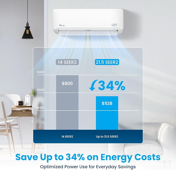 LETO Series Mini Split Air Conditioner Heat Pump, 30000 BTU 208/230V, Inverter, Works with Alexa, 2.5 Ton, White, alternate