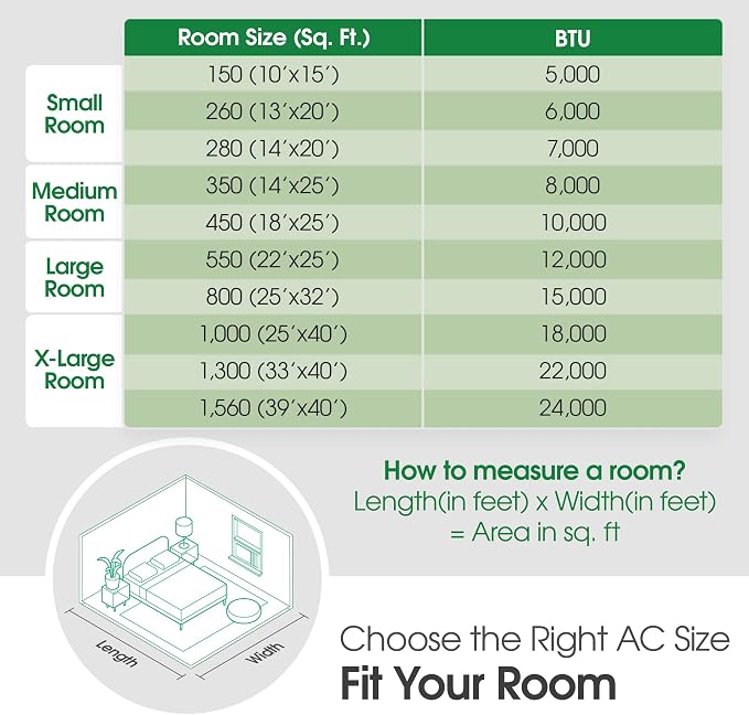 5000 BTU Window Air Conditioner with Remote, Easy Mechanical Control Ultra-Quiet Compact-size Cools 150 Sq.Ft.