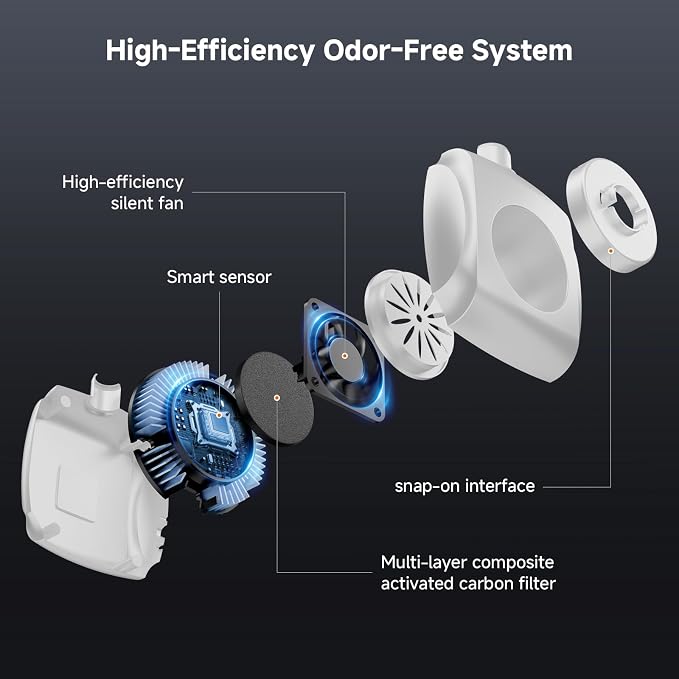 Litter Box Exhaust Fan Compatible with Multiple Models, Ozone Odor Eliminator for Strong Odor 99% Cat Litter Deodorizer Dog