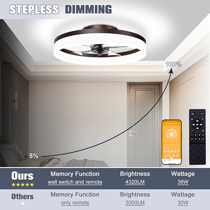 Low Profile Ceiling Fans with Lights and Remote, 19.7in Fandelier Ceiling Fan Flush Mount, 3000K-6500K Smart Bladeless LED