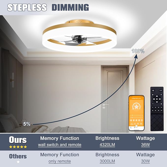 Low Profile Ceiling Fans with Lights and Remote, 19.7in Fandelier Ceiling Fan Flush Mount, 3000K-6500K Smart Bladeless LED
