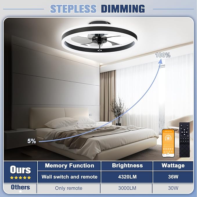 Low Profile Ceiling Fans with Lights and Remote, 19.7in Flush Mount Ceiling Fans with Light, 3000K-6500K, alternate view 4