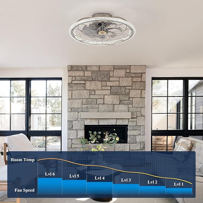 Low Profile Ceiling Fans with Lights and Remote, 20'' Flush Mount Lighting Fan, Smart Bladeless Caged Fandelier, 3 Colors