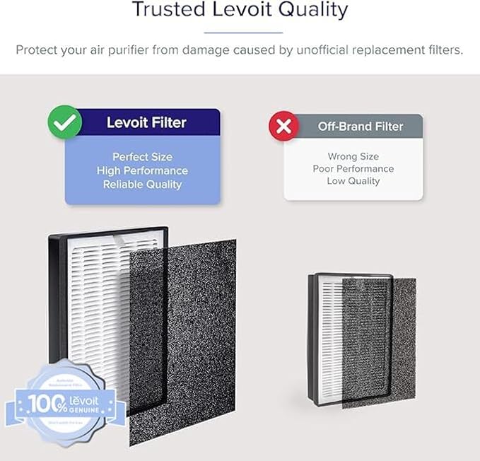 LV-H126 Air Purifier Replacement Filter, Genuine LV-H126-RF Air Filters, 3 Extra Pre-Filters, alternate product view 3