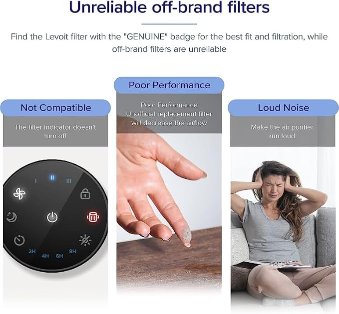 LV-H126 Air Purifier Replacement Filter, Genuine LV-H126-RF Air Filters, 3 Extra Pre-Filters, alternate product view 6