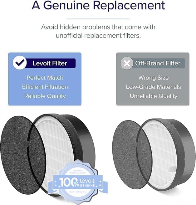 LV-H132 Replacement Filter, Genuine LV-H132-RF Air Purifier Filters, High-Efficiency Activated Carbon for Removal of Smoke