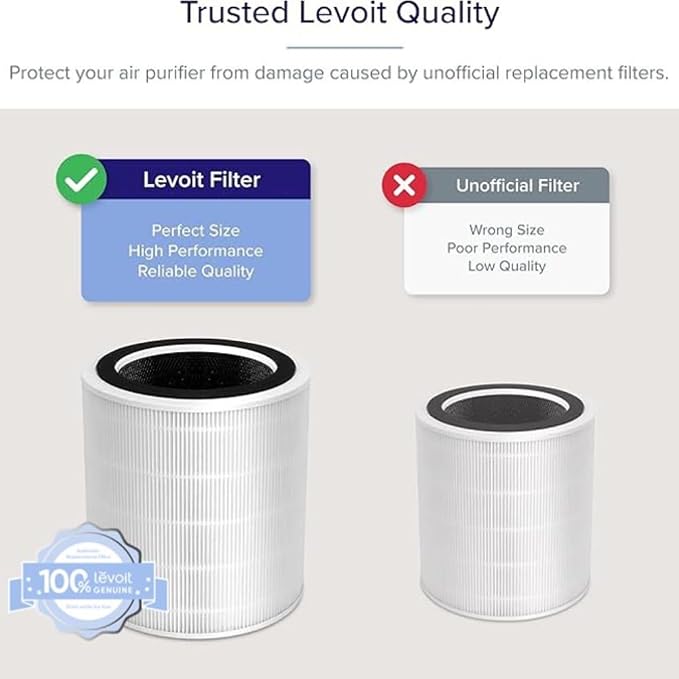 LV-H135 Replacement Filter, Genuine Air Purifier Filters, High-Efficiency Activated Carbon for Removal of Smoke, Odor