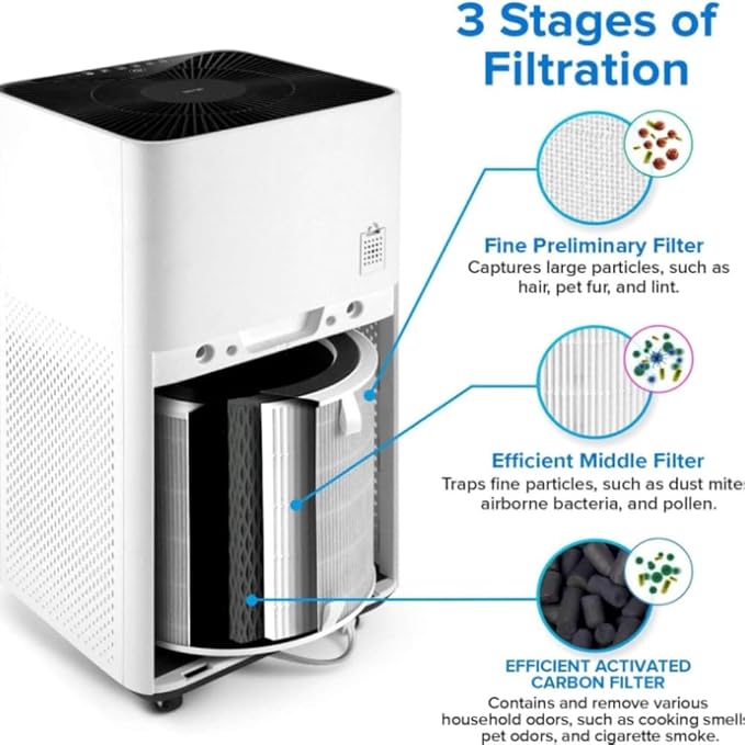 LV-H135 Replacement Filter, Genuine Air Purifier Filters, High-Efficiency Activated Carbon for Removal of Smoke, Odor