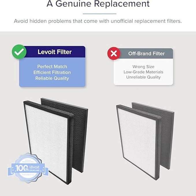 LV-PUR131 Replacement Filter, Genuine Air Purifier Filter, High-Efficiency Activated Carbon for Removal of Odor, Smoke