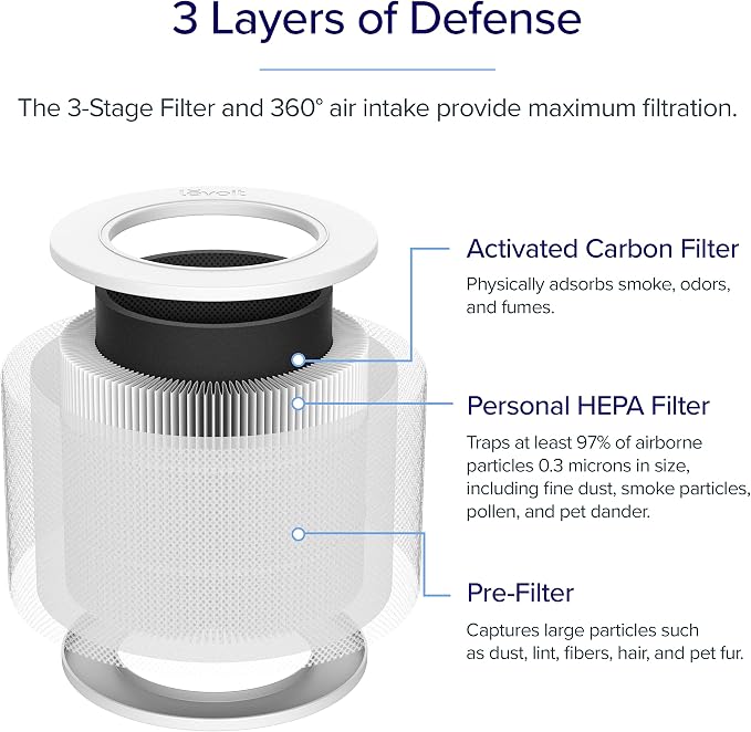 LV600S Smart Warm and Cool Mist Humidifiers for Home Bedroom Large Room & Core Mini Air Purifier Replacement Filter, 3-in-1