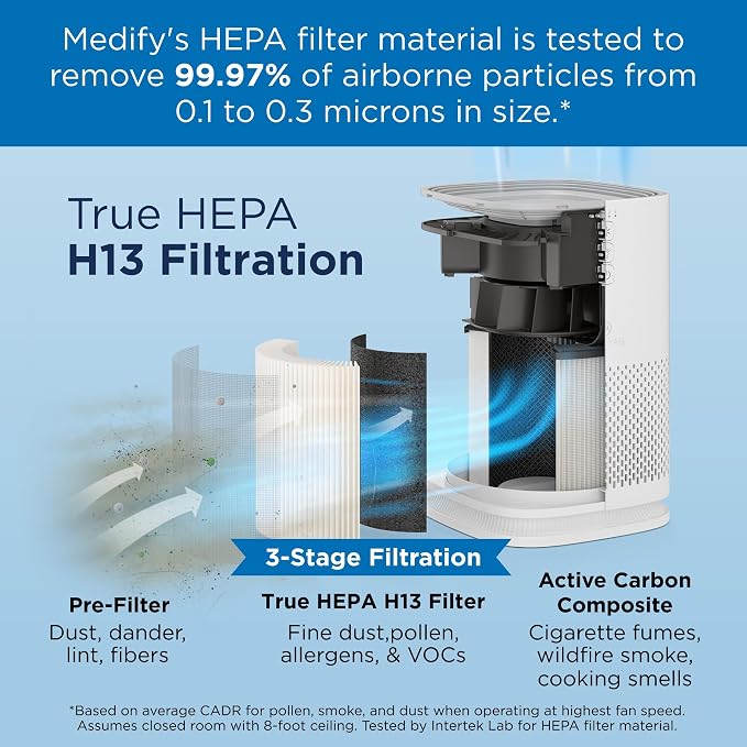 MA-14 Air Purifier with True HEPA H13 Filter 428 ft2 per Hour for Smoke, Odors, Pollen, Pets 99.9% Removal to 0.1 Microns