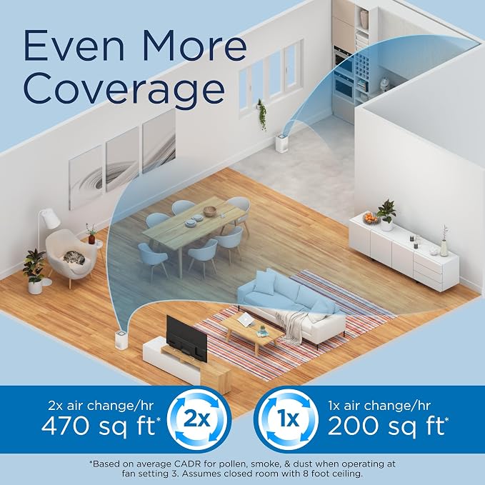 MA-14 Air Purifier with True HEPA H13 Filter 428 ft2 per Hour for Smoke, Odors, Pollen, Pets 99.9% Removal to 0.1 Microns