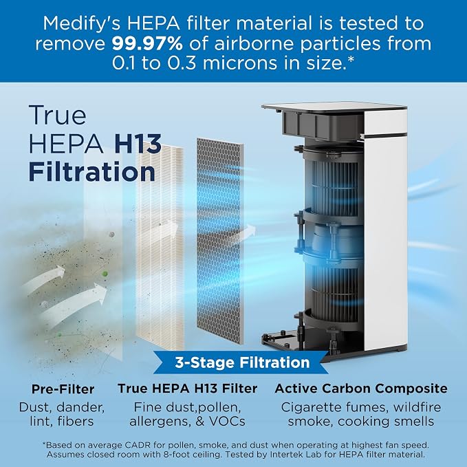 MA-40 UV Light Air Purifier with True HEPA H14 Filter | 1,793 ft2 Coverage in 1hr for Wildfires Smoke, Odors, Pollen