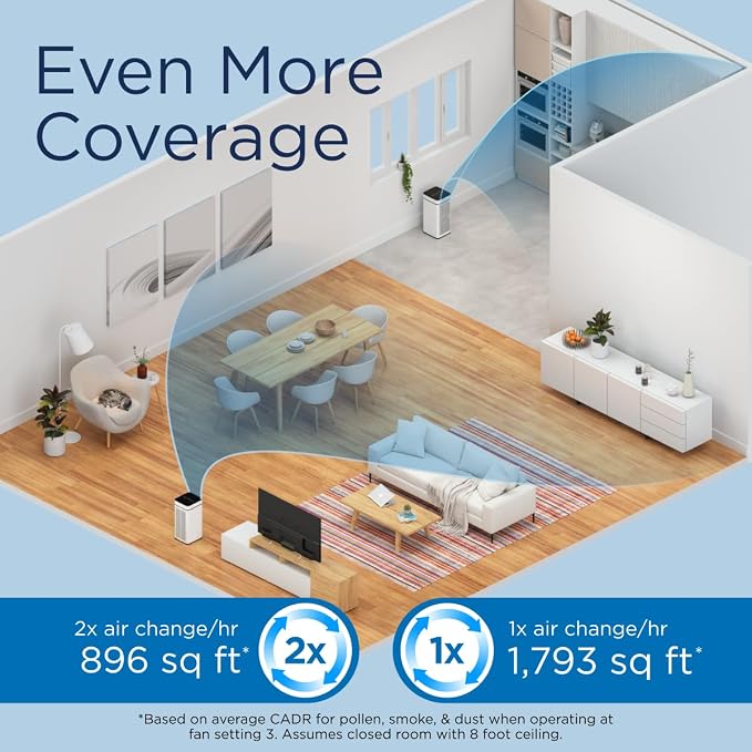 MA-40 UV Light Air Purifier with True HEPA H14 Filter | 1,793 ft2 Coverage in 1hr for Wildfires Smoke, Odors, Pollen