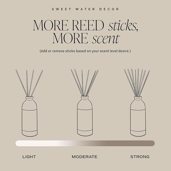 made from natural materials Cashmere and Vanilla Reed Diffuser Set, Cashmere, Sandalwood, Milky Coconut, alternate product