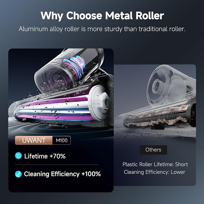 Mattress Vacuum Cleaner, 16Kpa 450W Bed Vacuum Cleaner with 253.7nm UV-C Light, 149°F Heat, 36000 RPM/Min Tapping, HEPA