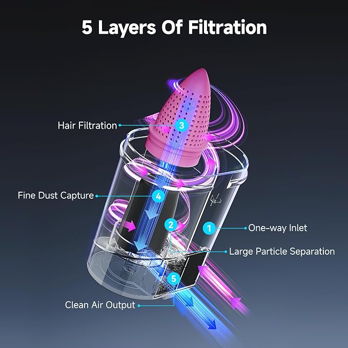 Mattress Vacuum Cleaner, 16Kpa 450W Bed Vacuum Cleaner with 253.7nm UV-C Light, 149°F Heat, 36000 RPM/Min Tapping, HEPA