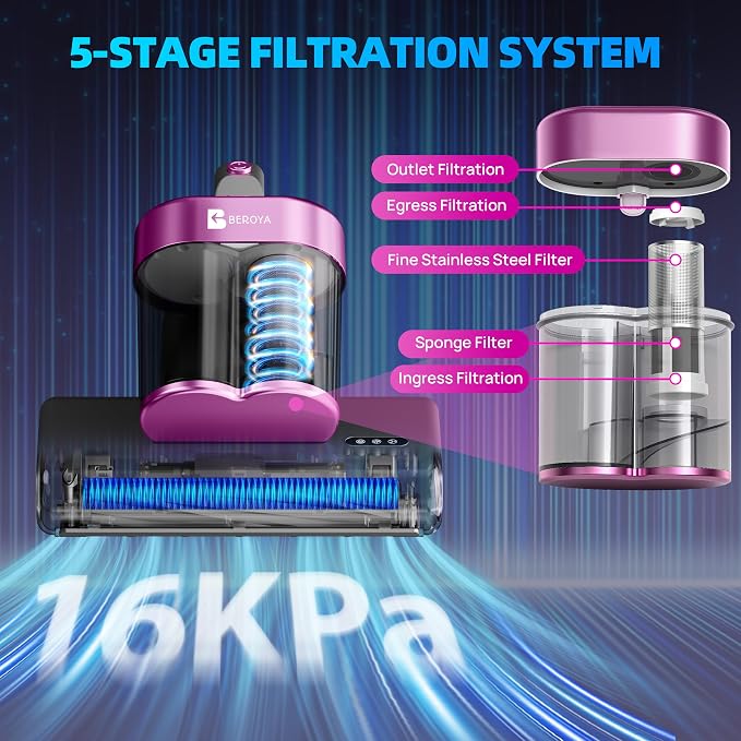Mattress Vacuum Cleaner UVC 253.7nm Light with 16Kpa Strong Suction, 145°F Heat, Ultrasonic, HEPA Filter, Versatile Bed